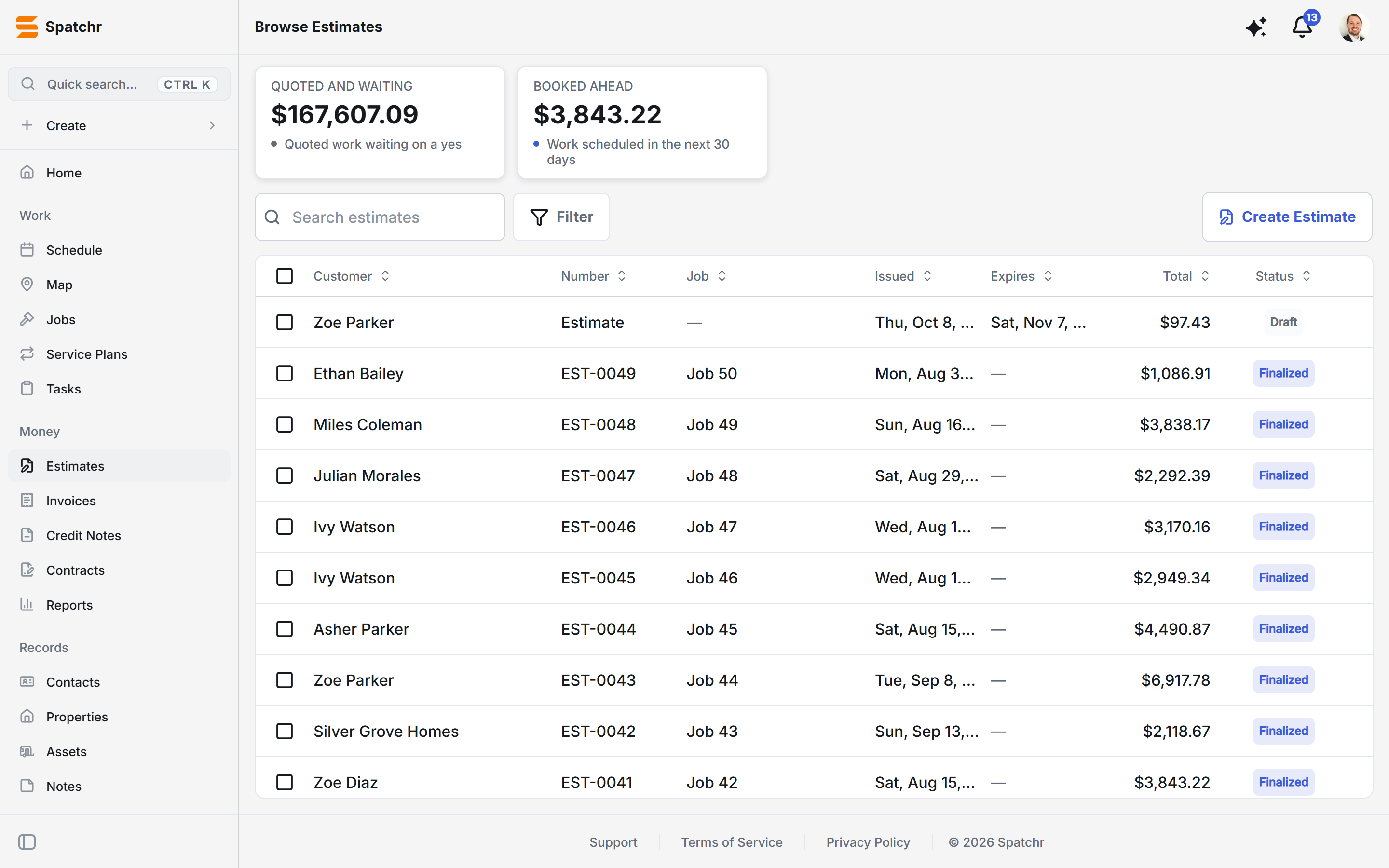 Every estimate in a wide sortable table on the web